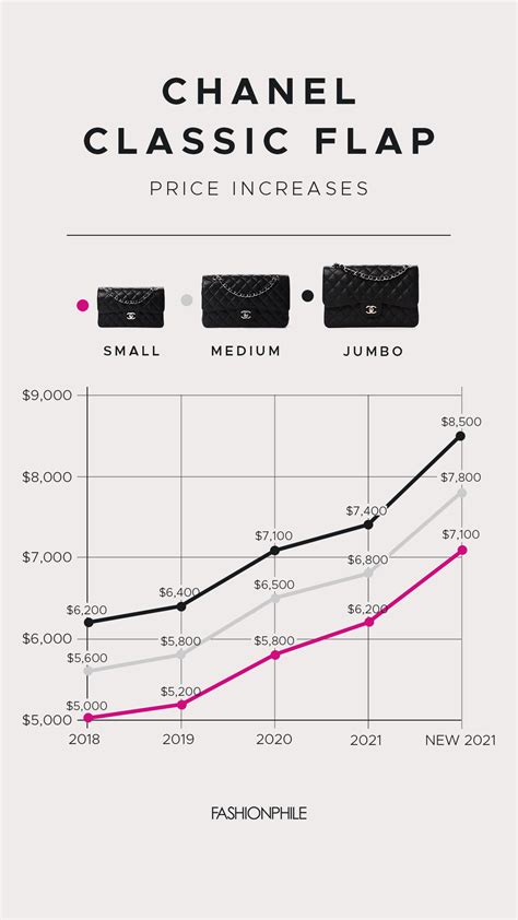 chanel limited share price|how to buy Chanel stock.